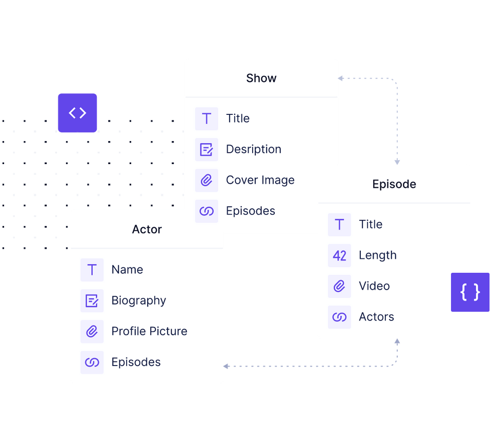 Structured content driven applications