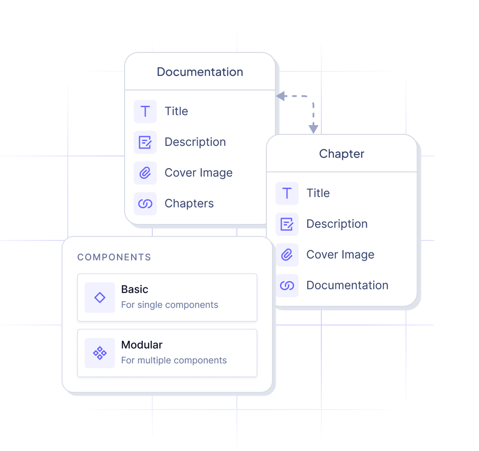 Build your global knowledge schema