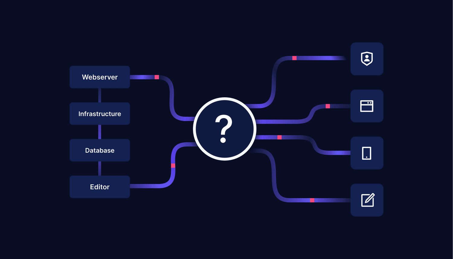 Headless CMS vs Decoupled CMS