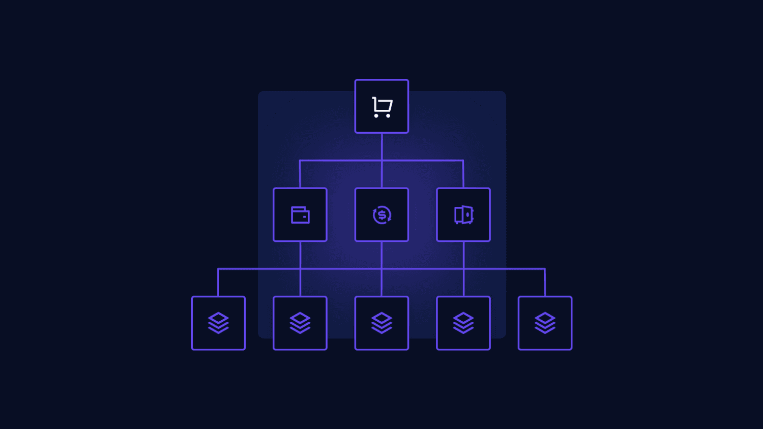 Architecture for Commerce Apps