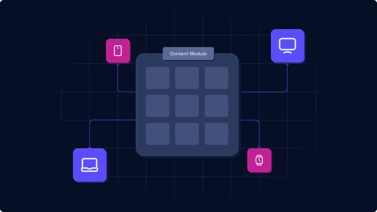 Driving business growth with modular content strategy 