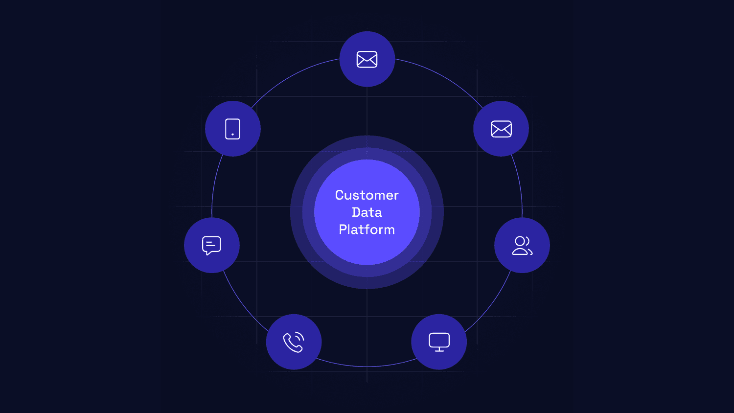 customer data platform